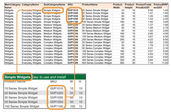 formation easycatalog